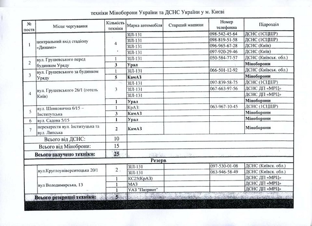 Новый Регион: Власть составила план масштабной атаки на Майдан, – опубликованы схемы расположения техники и телефоны командиров (ФОТО)