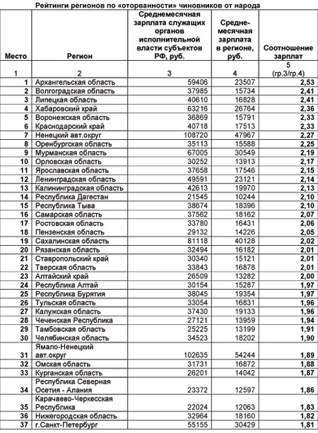 Новый Регион: В Подмосковье задержаны угонщики автокранов