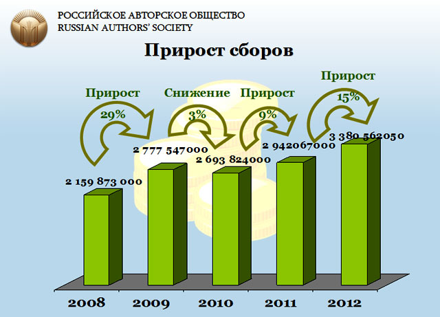 Новый Регион: Лицензия на творчество