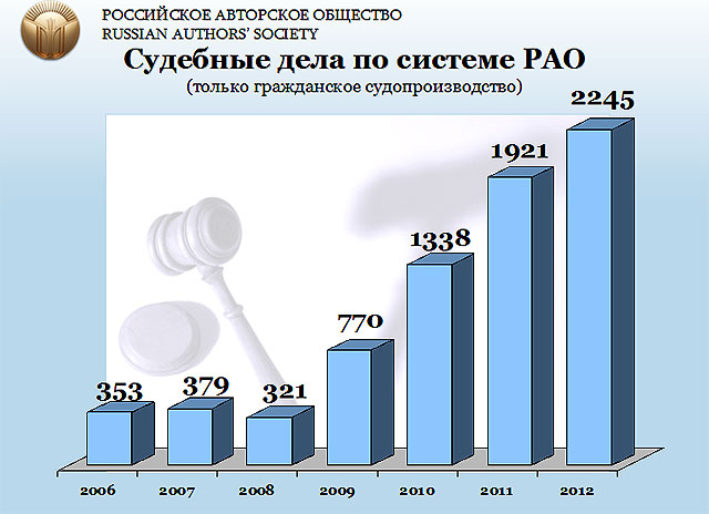 Новый Регион: Лицензия на творчество