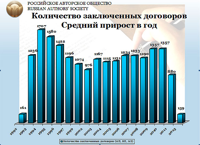 Новый Регион: Лицензия на творчество