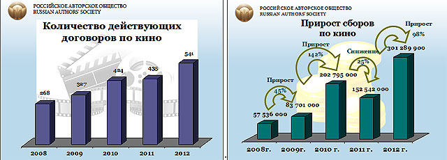 Новый Регион: Лицензия на творчество