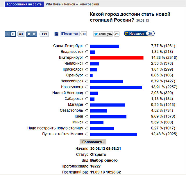 Новый Регион: Выборы новой столицы России завершились победой Екатеринбурга