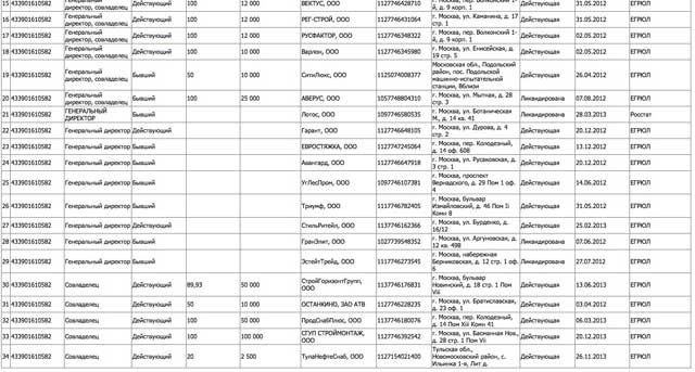 Новый Регион: Кому выгодно держать волгоградский Химпром в состоянии искусственной комы