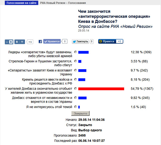 Новый Регион: Война в Донбассе окончательно отдалит жителей региона от Украины