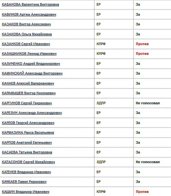 Новый День: Пример Поклонской не оказался заразительным: поименный список депутатов Госдумы, поддержавших пенсионную реформу