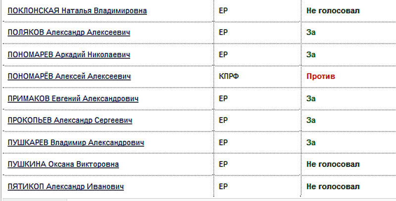 Новый День: Пример Поклонской не оказался заразительным: поименный список депутатов Госдумы, поддержавших пенсионную реформу