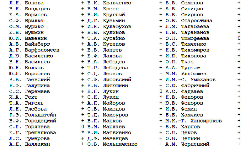 Новый День: Как голосовали сенаторы по пенсионной реформе. СПИСОК