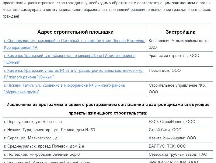 Хотели построить 20, в итоге получится 4. Чудеса реализации ГЦП «Жилье для российской семьи» на Урале