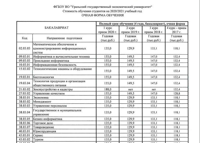 Уральские вузы, несмотря на обещания, подняли цены за обучение на 10-50 тысяч за год (ДОКУМЕНТЫ)