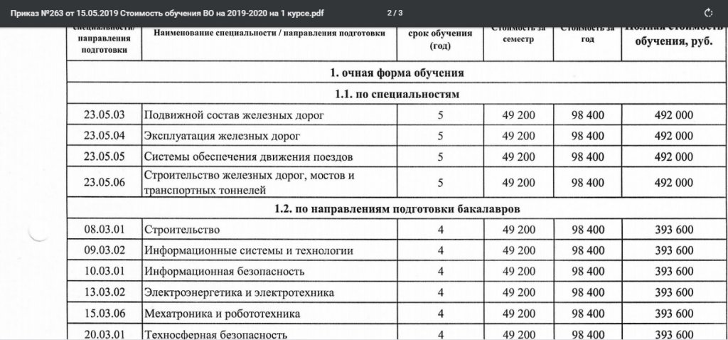 Уральские вузы, несмотря на обещания, подняли цены за обучение на 10-50 тысяч за год (ДОКУМЕНТЫ)