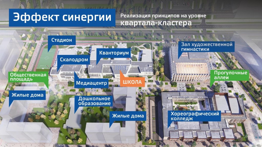 Образовательный центр вместо обычной школы. В Екатеринбурге представили инновационный проект «Губернаторский лицей» (ФОТО, ВИДЕО)