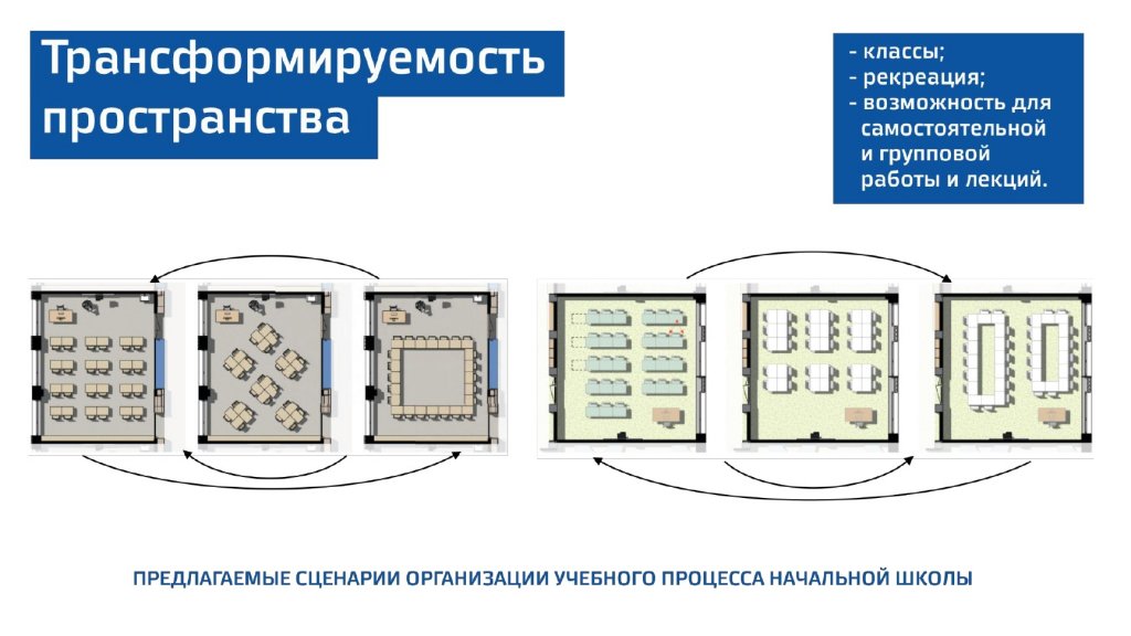 Образовательный центр вместо обычной школы. В Екатеринбурге представили инновационный проект «Губернаторский лицей» (ФОТО, ВИДЕО)
