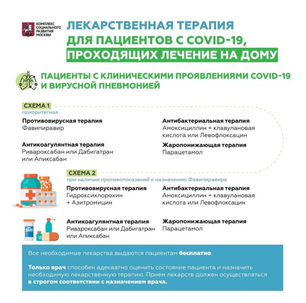 Пациенты с коронавирусом из Екатеринбурга не получают бесплатных лекарств, хотя их должны выдавать