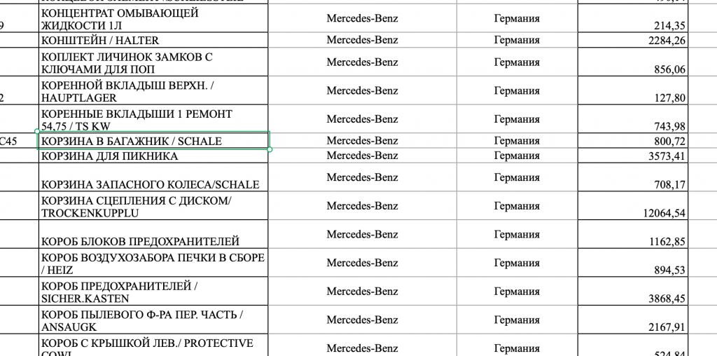 Представительство губернатора в Москве закупает автозапчасти с расширенным перечнем. В нем – ювелирка, детские суперкары и лак для ногтей