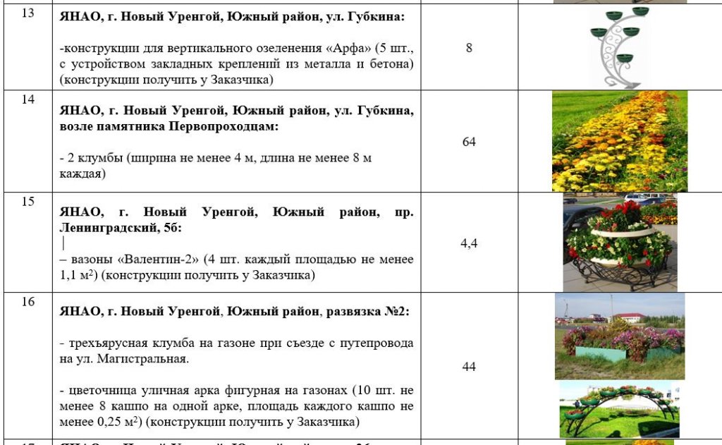 Новый Уренгой озеленят за 130 млн рублей: топиарии, цветы, деревья и кусты