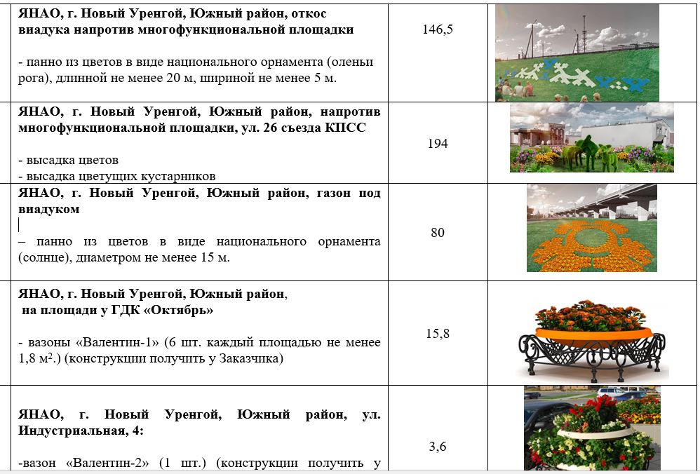 Новый Уренгой озеленят за 130 млн рублей: топиарии, цветы, деревья и кусты