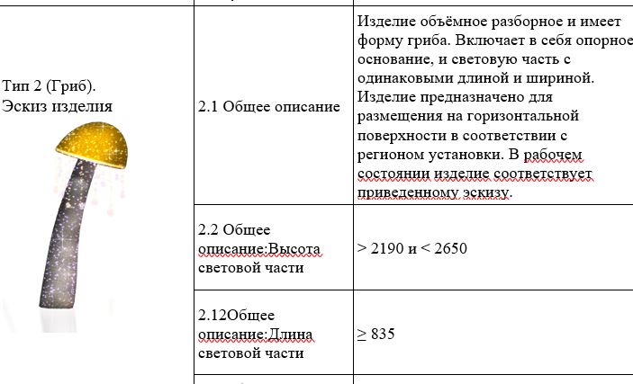 Губкинский закупает световые грибы и другие новогодние украшения за 18 млн рублей