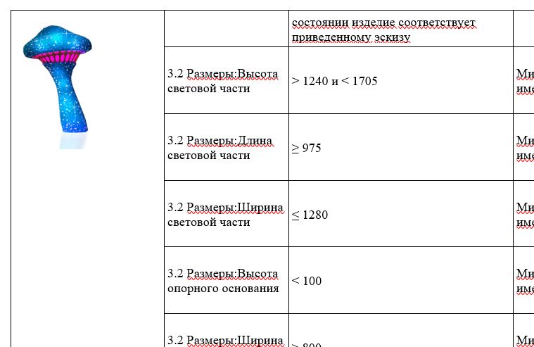 Губкинский закупает световые грибы и другие новогодние украшения за 18 млн рублей