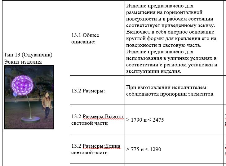 Губкинский закупает световые грибы и другие новогодние украшения за 18 млн рублей