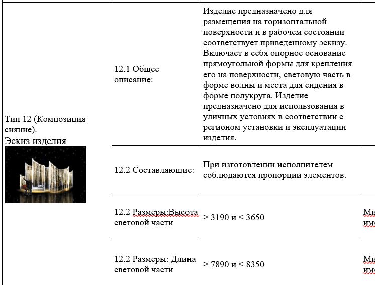 Губкинский закупает световые грибы и другие новогодние украшения за 18 млн рублей