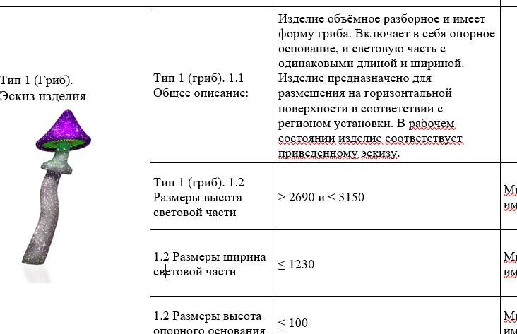 Губкинский закупает световые грибы и другие новогодние украшения за 18 млн рублей