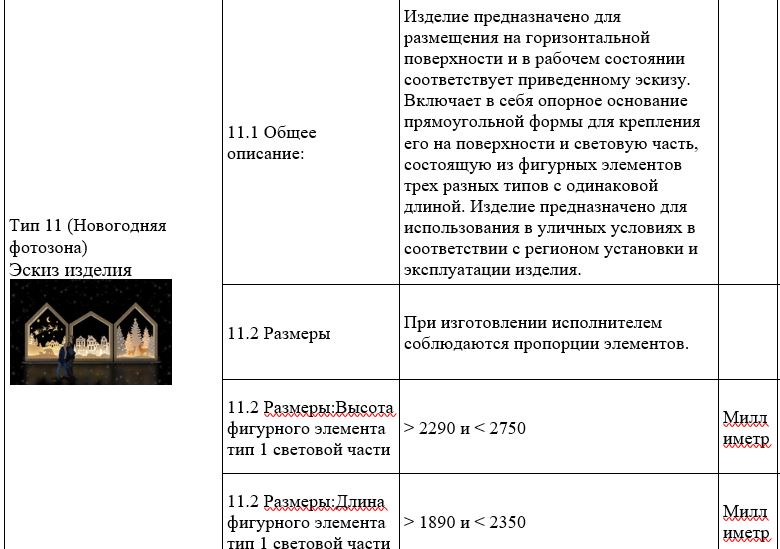 Губкинский закупает световые грибы и другие новогодние украшения за 18 млн рублей