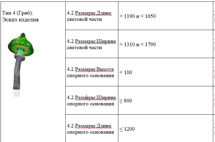 Губкинский закупает световые грибы и другие новогодние украшения за 18 млн рублей