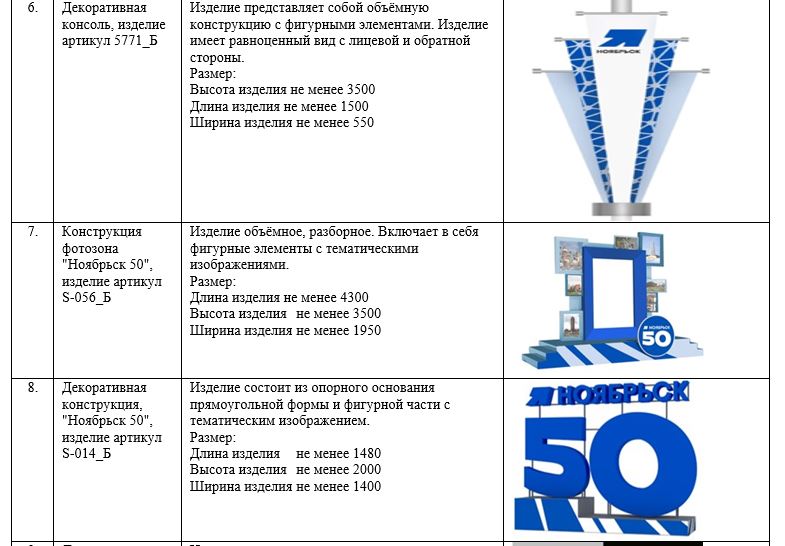 Фотозоны и флаги к юбилею Ноябрьска обошлись в 45 млн рублей