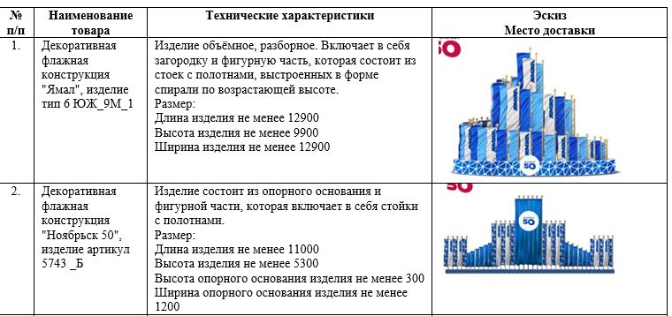 Фотозоны и флаги к юбилею Ноябрьска обошлись в 45 млн рублей