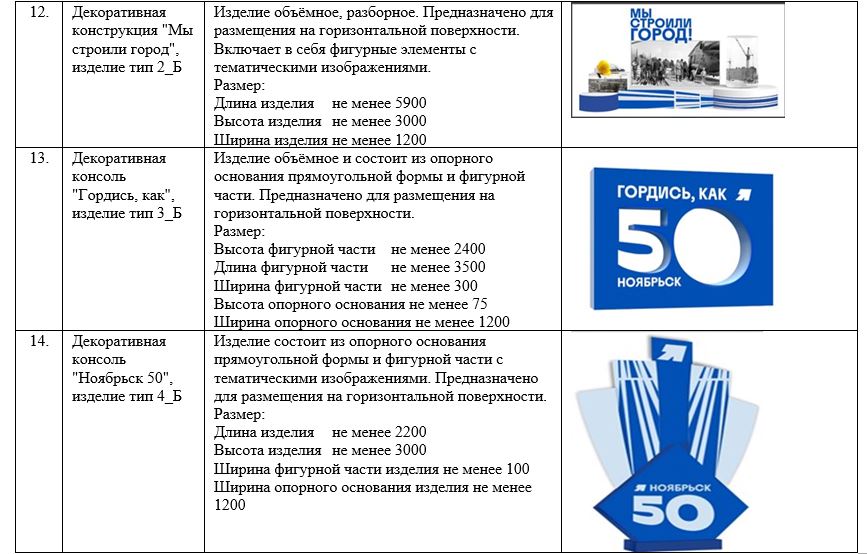 Фотозоны и флаги к юбилею Ноябрьска обошлись в 45 млн рублей