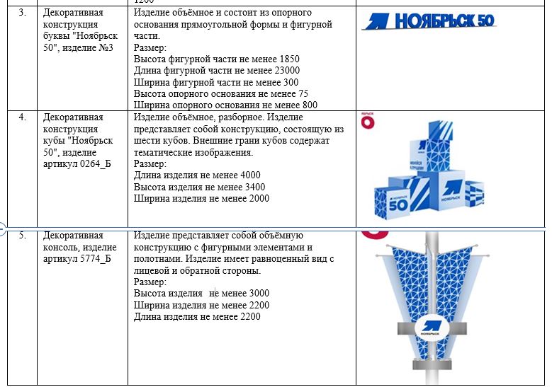 Фотозоны и флаги к юбилею Ноябрьска обошлись в 45 млн рублей