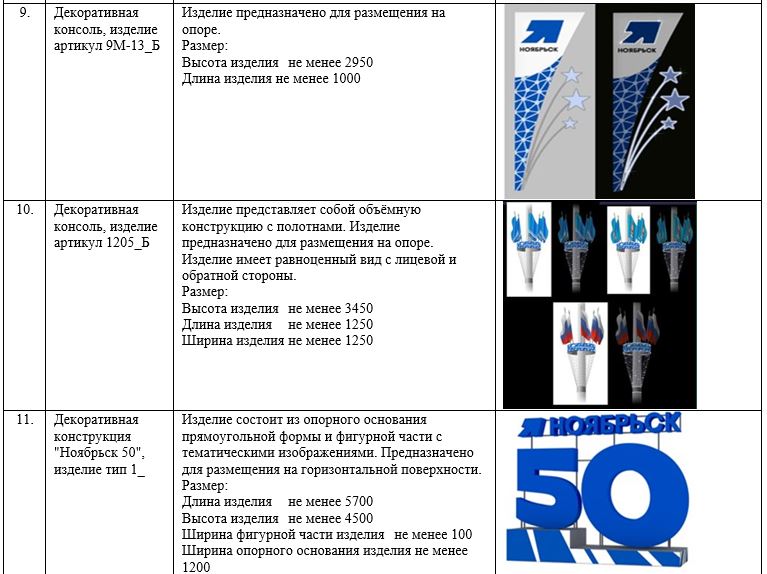 Фотозоны и флаги к юбилею Ноябрьска обошлись в 45 млн рублей