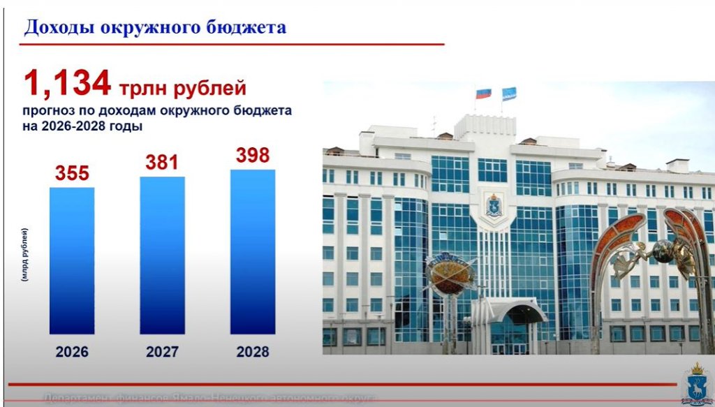 Глава Депфина Ямала Свинцова заявила о жёсткой экономии бюджета