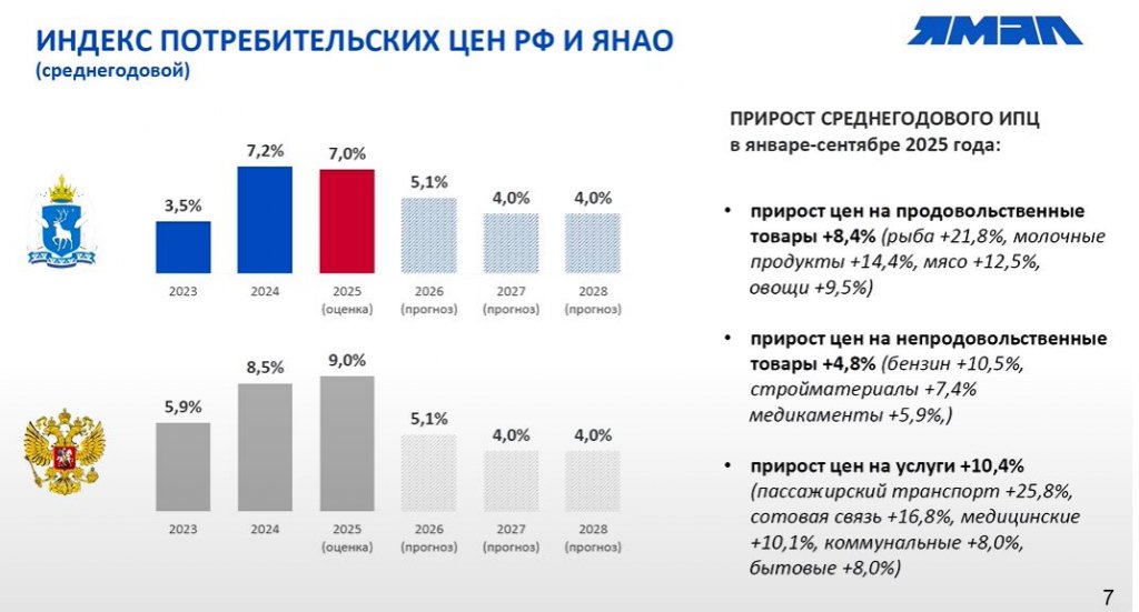 Глава Депфина Ямала Свинцова заявила о жёсткой экономии бюджета