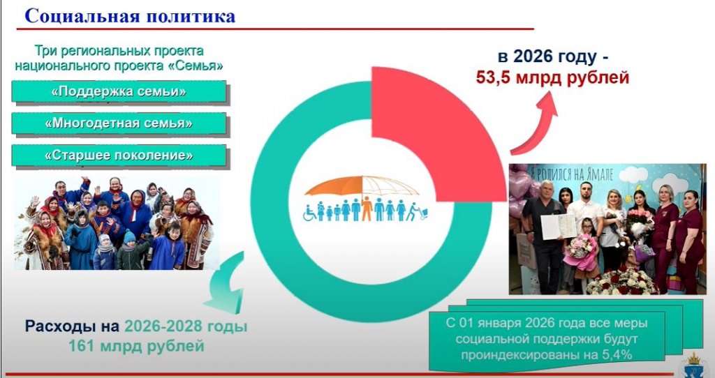 Глава Депфина Ямала Свинцова заявила о жёсткой экономии бюджета