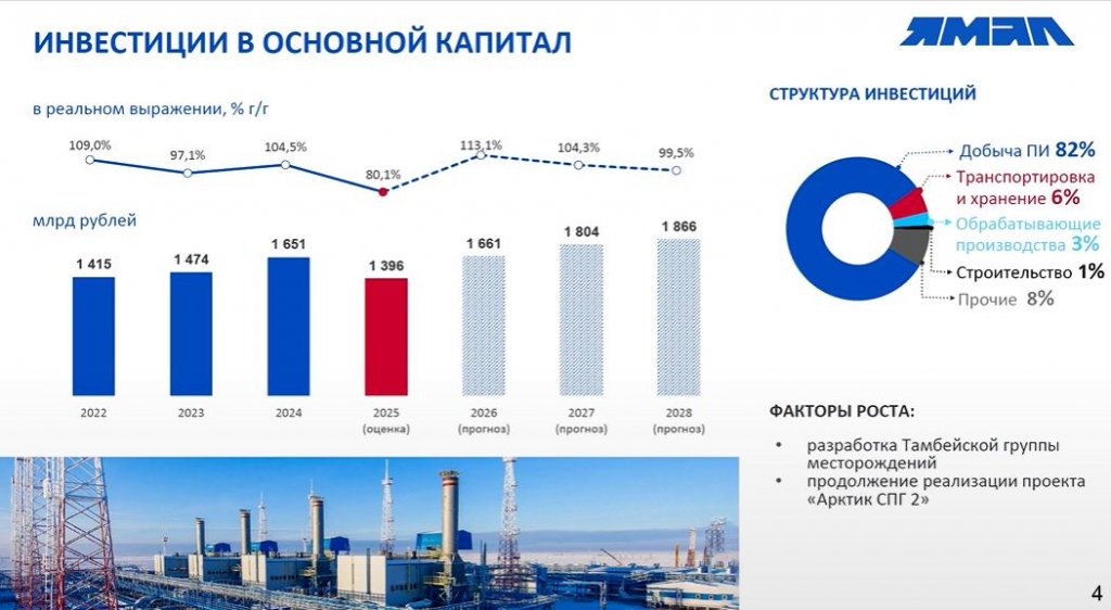 Глава Депфина Ямала Свинцова заявила о жёсткой экономии бюджета