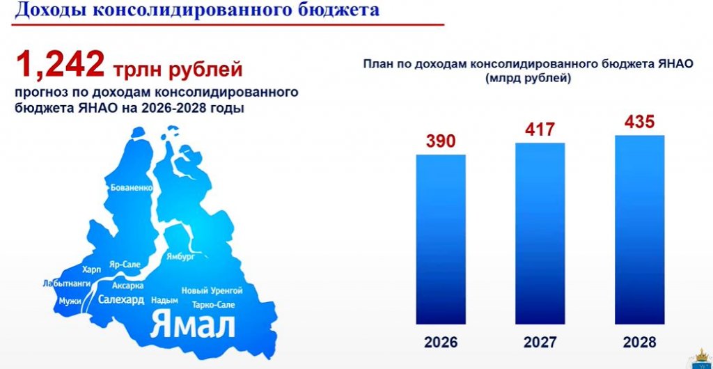 Глава Депфина Ямала Свинцова заявила о жёсткой экономии бюджета