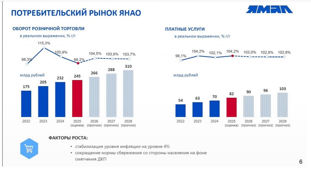 Глава Депфина Ямала Свинцова заявила о жёсткой экономии бюджета