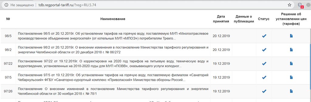 Новый День: Нас нагрели: южноуральцам существенно повысили тариф на обращение ТКО и повысят еще