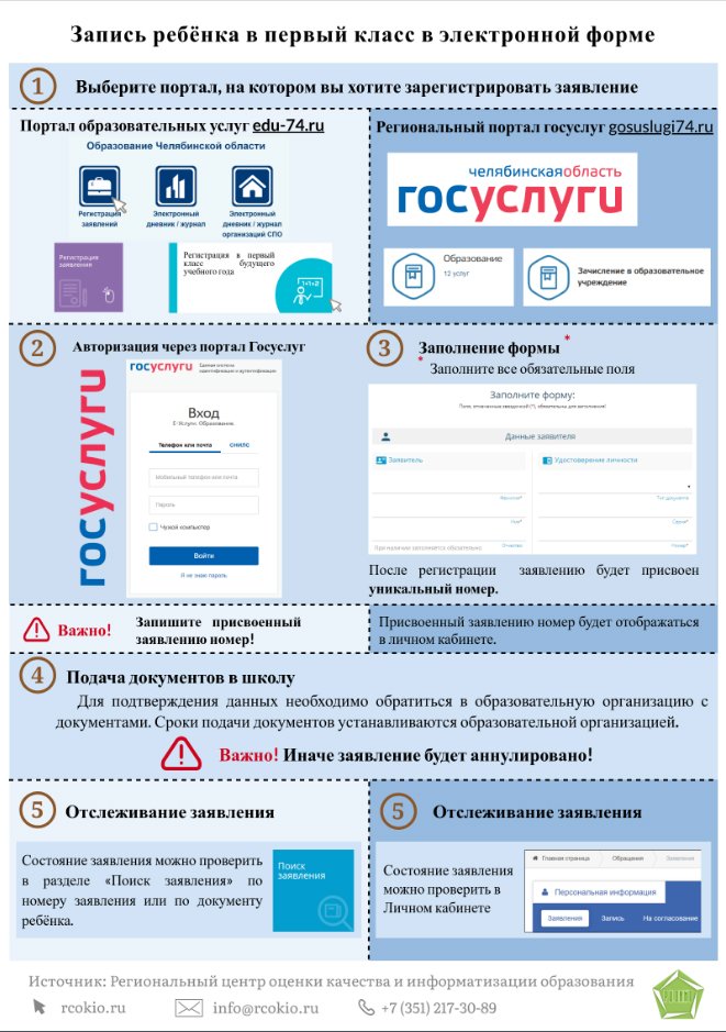 Новый День: В Челябинской области начинается прием заявлений на зачисление в 1-й класс