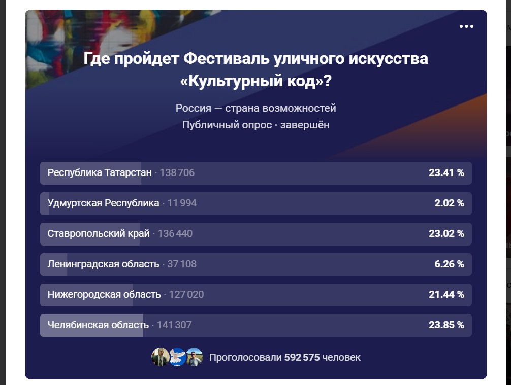 Новый День: Челябинск победил в голосовании за фестиваль Культурный код.