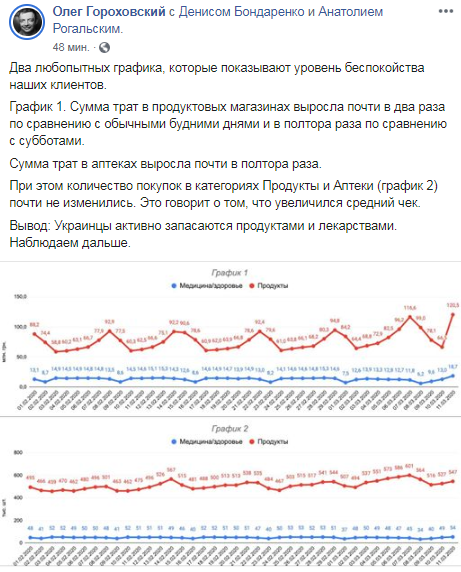 Новый День: На Украине фиксируют двукратное увеличение продуктового чека