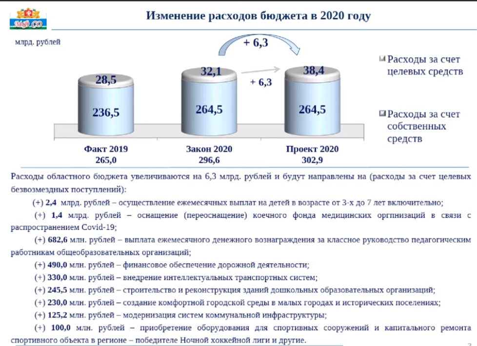 Новый День: Заксо приняло коронавирусные поправки в бюджет-2020 (Инфографика)