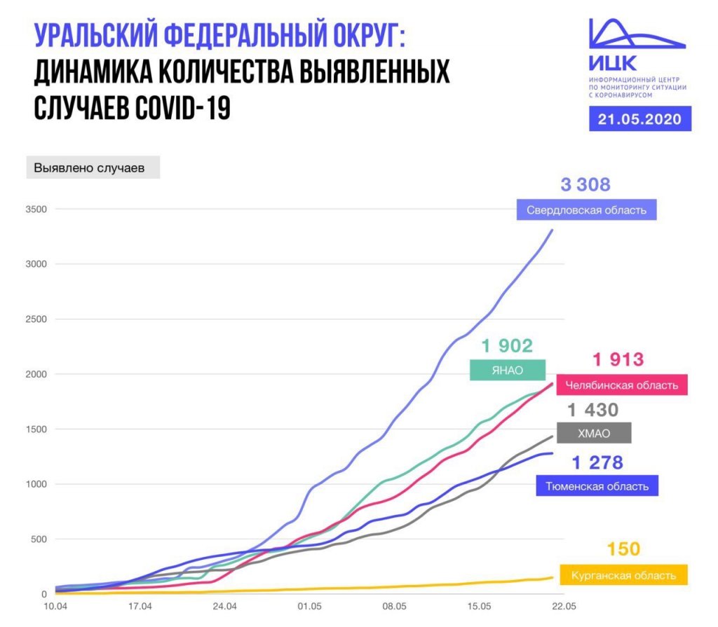 Новый День: В Свердловской области смертность от коронавируса выросла в два раза