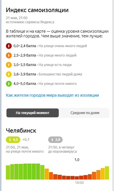 Новый День: Пока Текслер делает вид, что все под контролем, карантин в Челябинске самозакончился