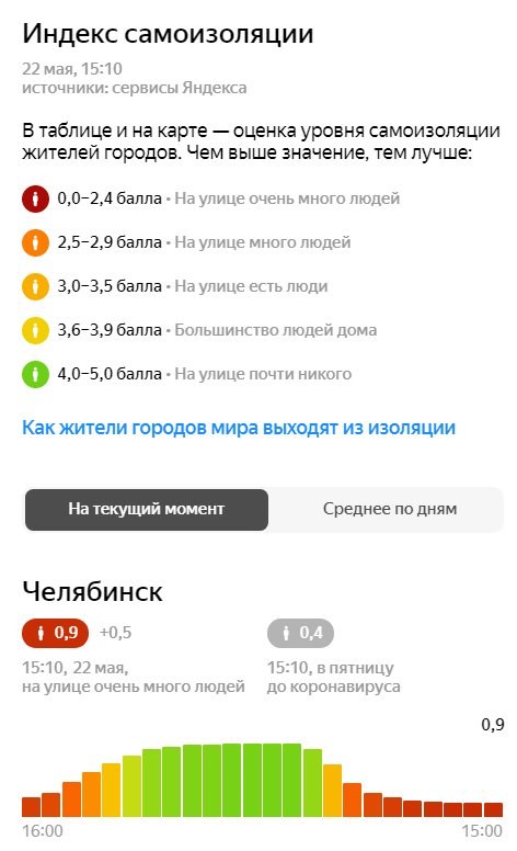 Новый День: Пока Текслер делает вид, что все под контролем, карантин в Челябинске самозакончился