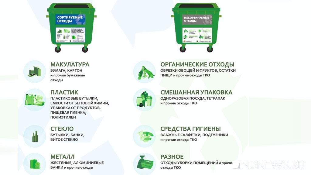 Новый День: Регоператор рассказал, кто и как будет сортировать мусор в Екатеринбурге