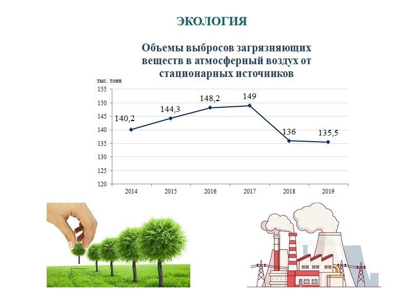 Новый День: Не задохнуться бы с непривычки: глава Челябинска озвучила реальную цифру сокращения промышленных выбросов