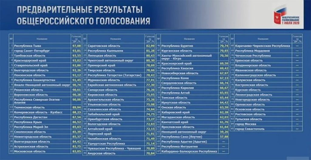 Новый День: Чудо Развожаева, в Севастополе через 12 часов после завершения голосования начала расти явка